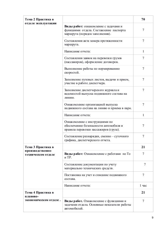  Отчет по практике по теме Организация работы бухгалтерии ООО Ломбард 'Салог'